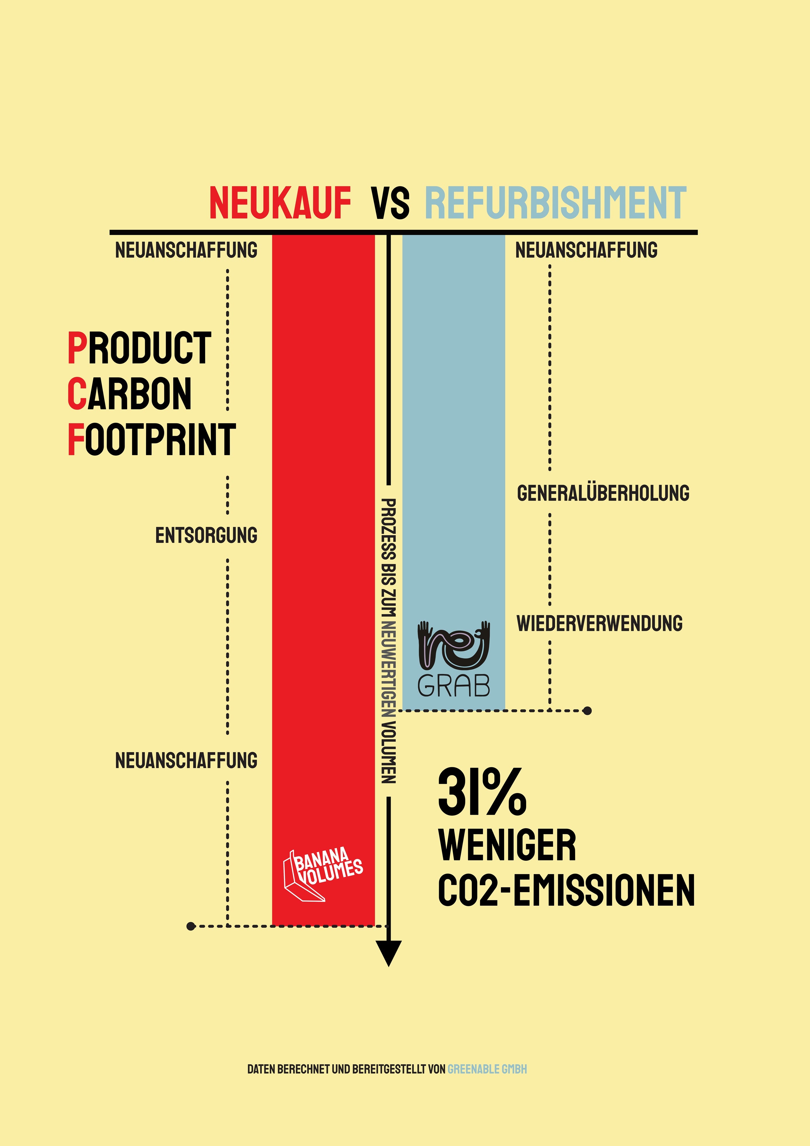 Darstellung von Neukauf eines Volumens vs Generalüberholung.